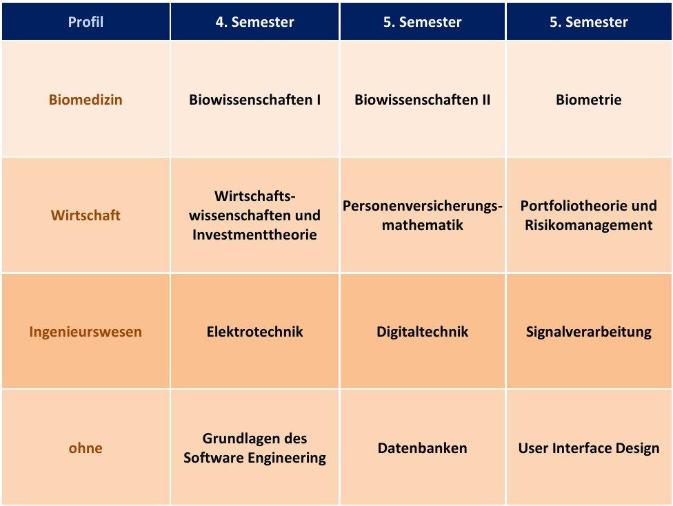 Profilmodule