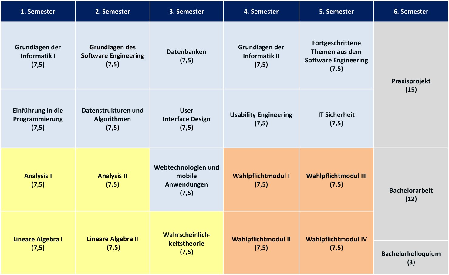 Studienverlaufsplan ab WS 22/23