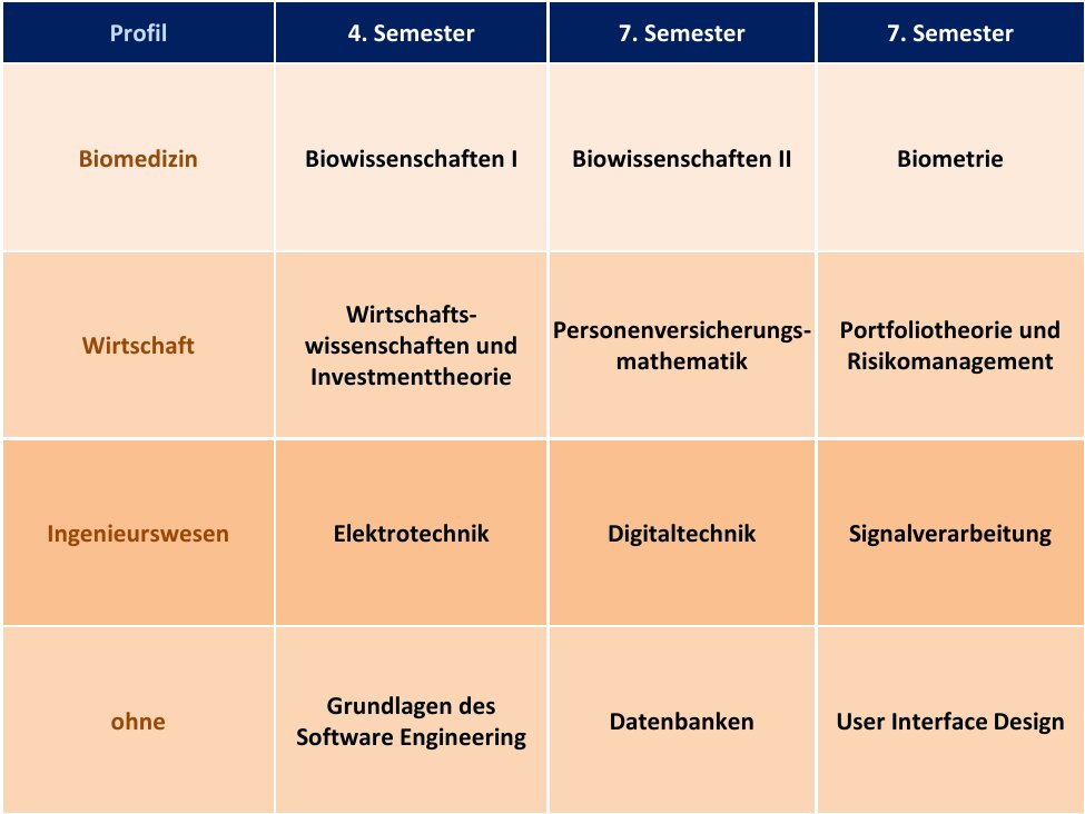 Profilmodule