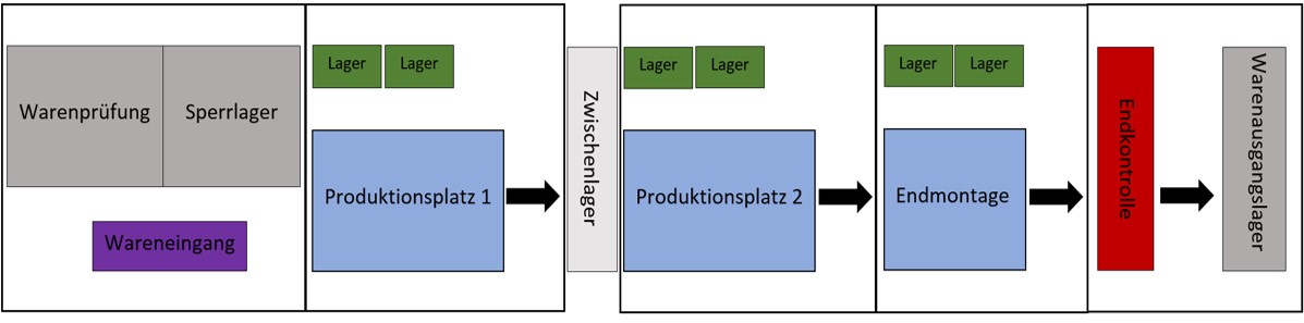 Mobile Modellfabrik